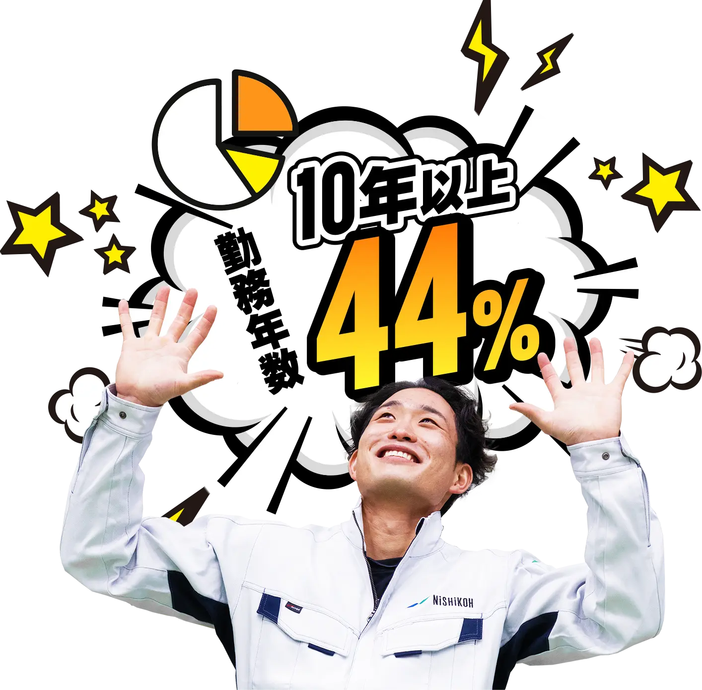 【開発環境】株式会社ニシコー採用サイト