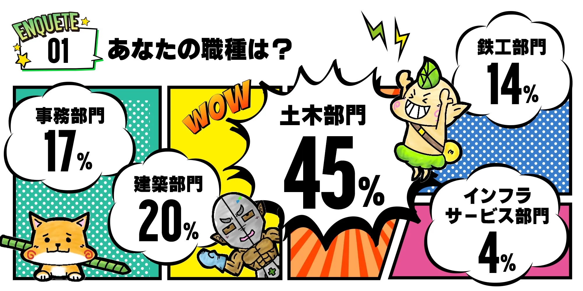 あなたの職種は？