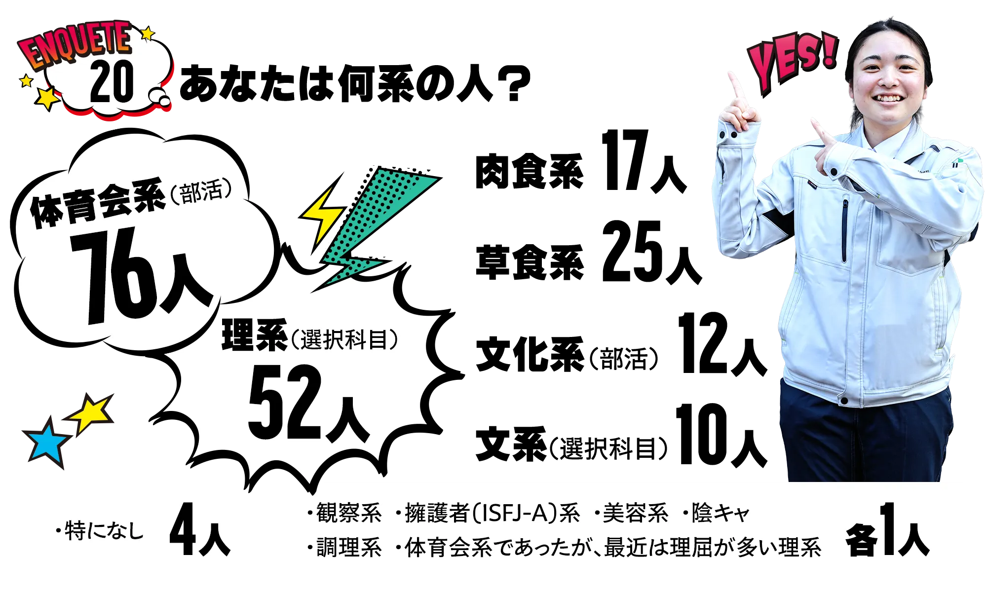 あなたは何系の人